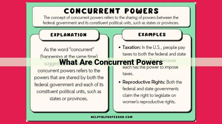 what are concurrent powers