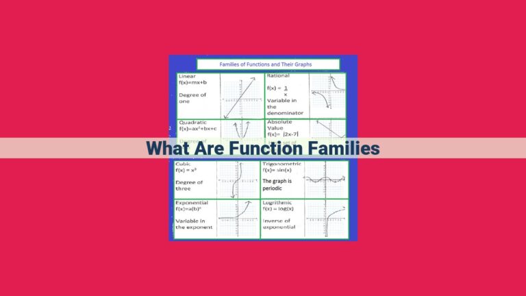 what are function families