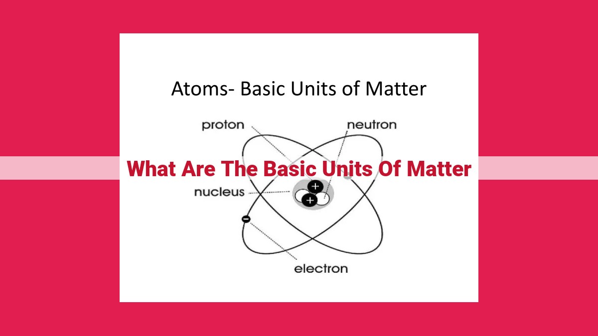 what are the basic units of matter