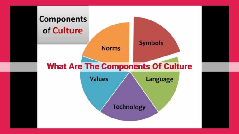 what are the components of culture