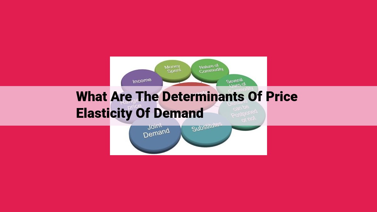 what are the determinants of price elasticity of demand