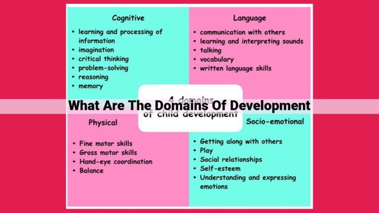 what are the domains of development