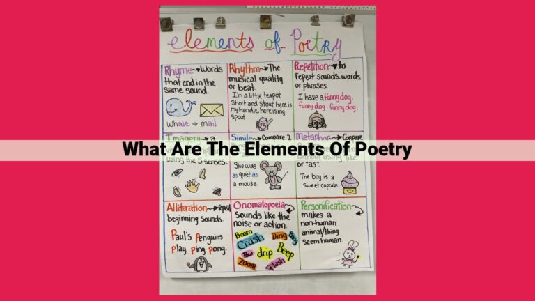 what are the elements of poetry