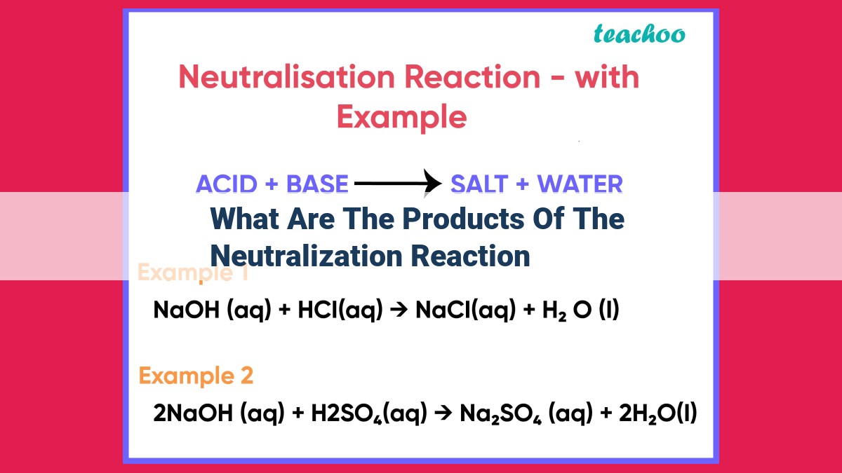 what are the products of the neutralization reaction