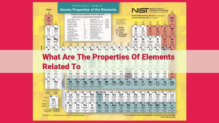 what are the properties of elements related to