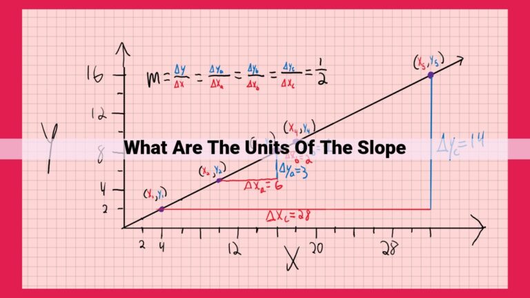 what are the units of the slope