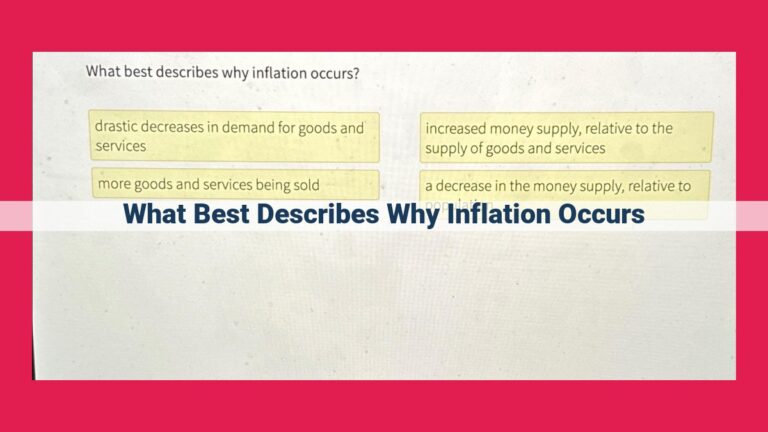 what best describes why inflation occurs