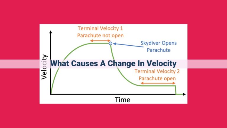 what causes a change in velocity