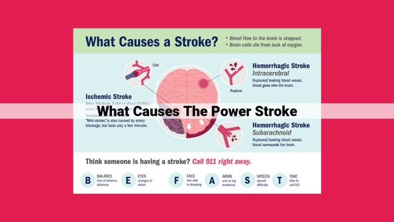 what causes the power stroke