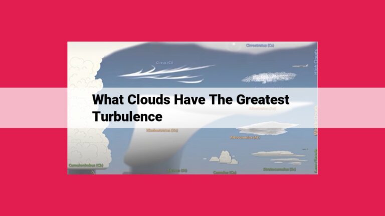 what clouds have the greatest turbulence