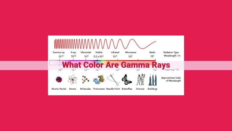 what color are gamma rays