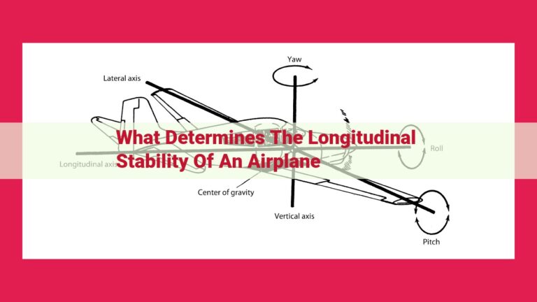 what determines the longitudinal stability of an airplane