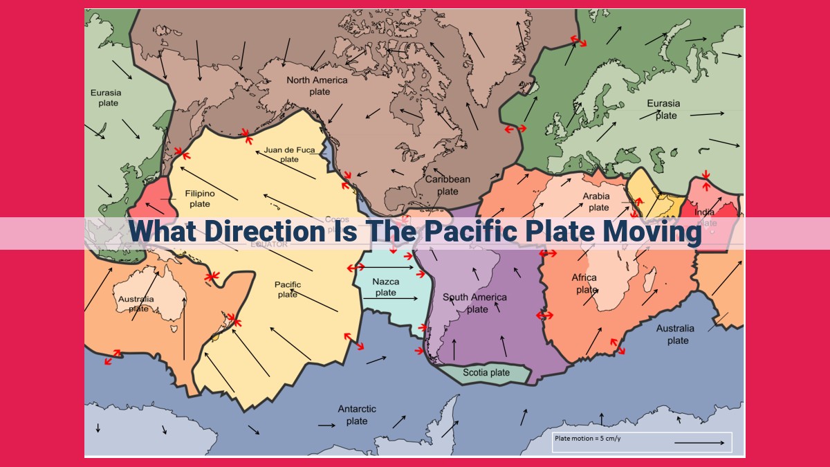 what direction is the pacific plate moving