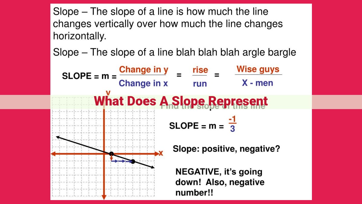 what does a slope represent