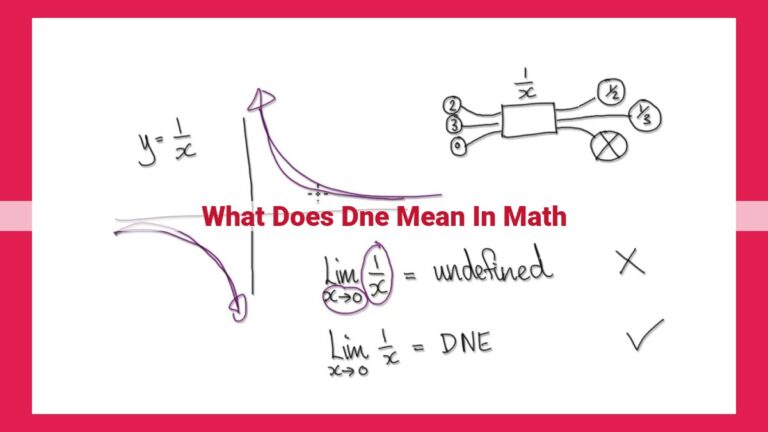 what does dne mean in math