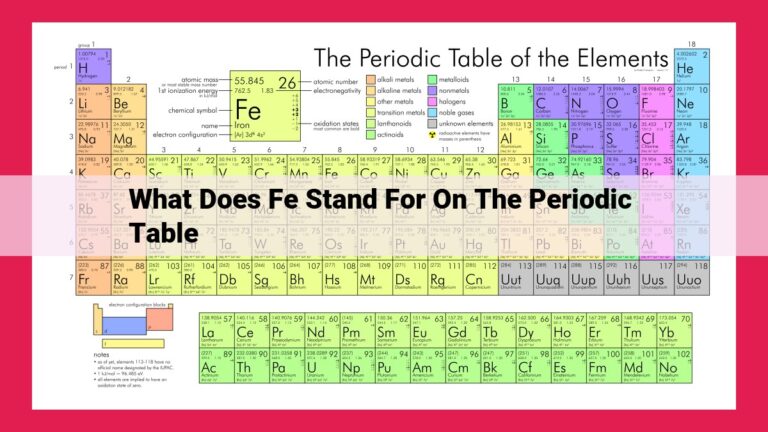 what does fe stand for on the periodic table