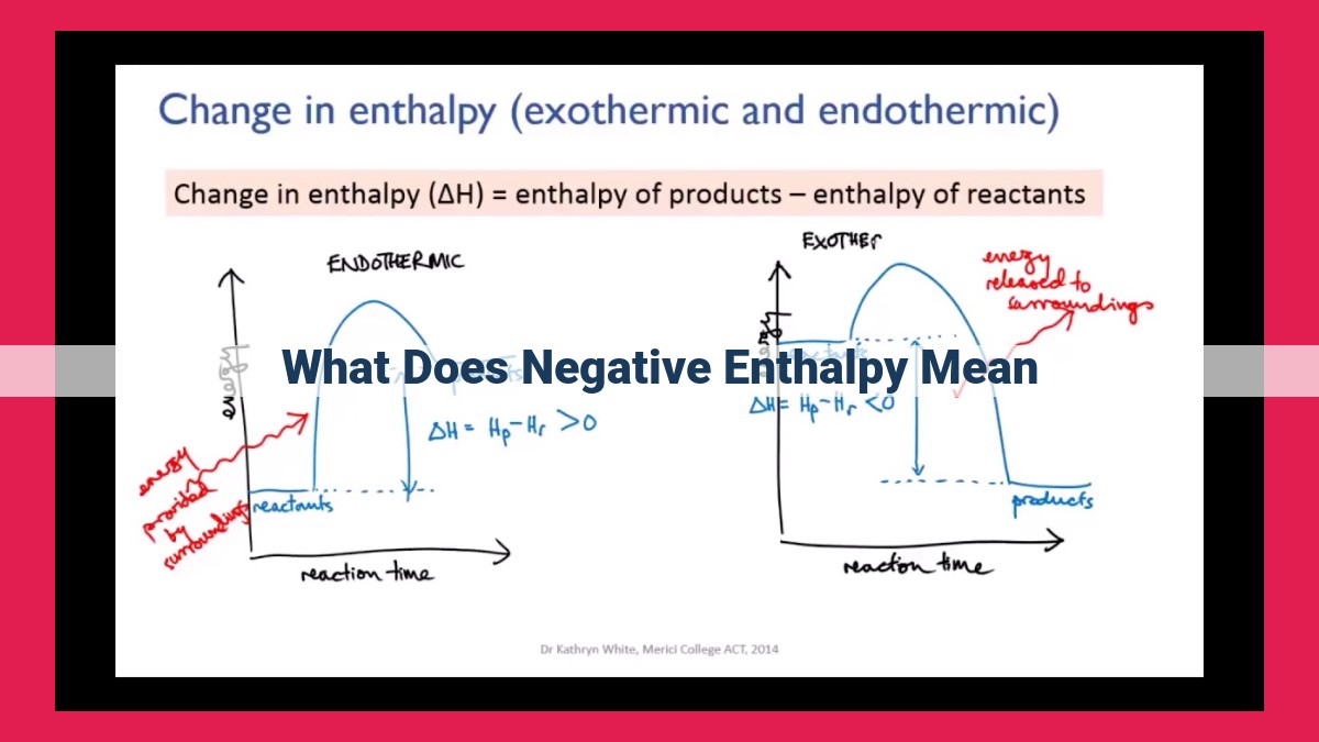 what does negative enthalpy mean