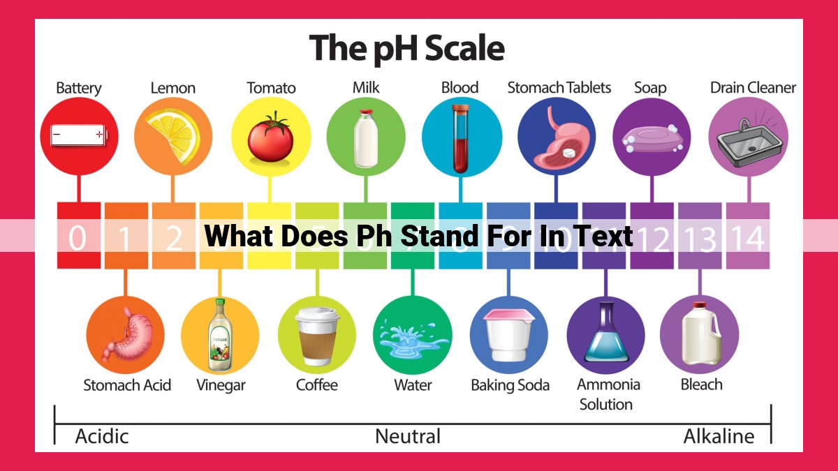 what does ph stand for in text