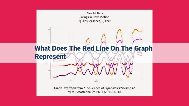 what does the red line on the graph represent