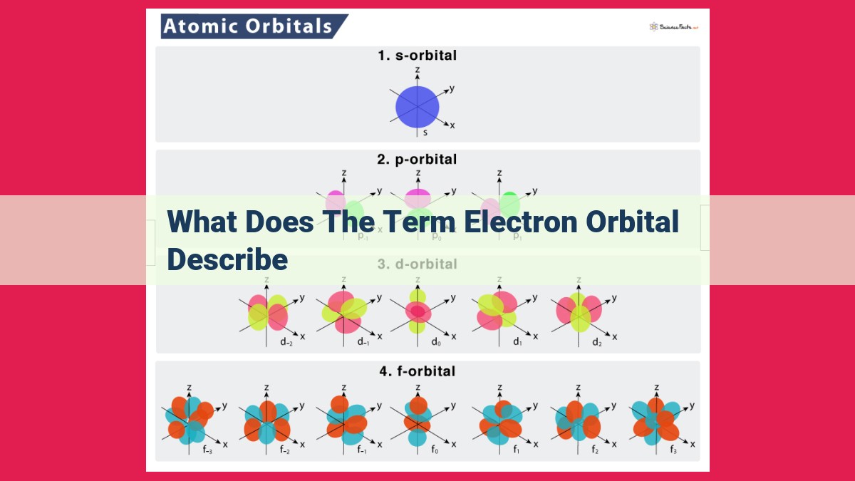 what does the term electron orbital describe