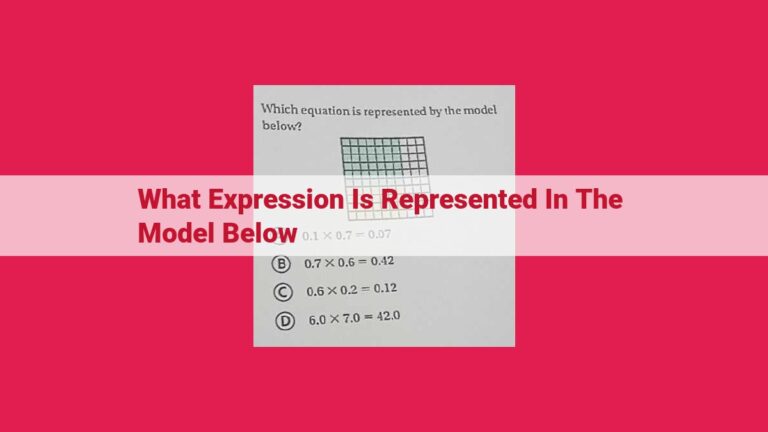 what expression is represented in the model below