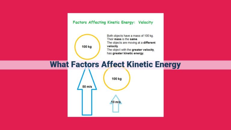 what factors affect kinetic energy