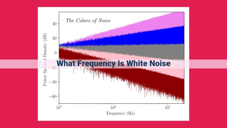 what frequency is white noise