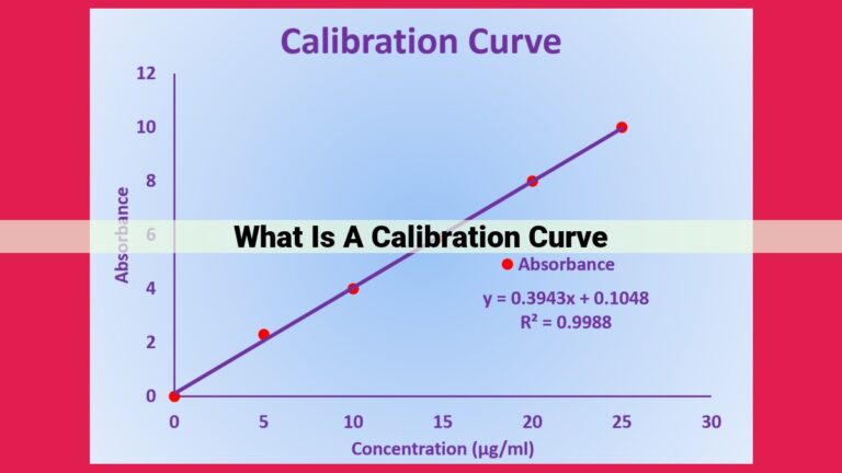 what is a calibration curve