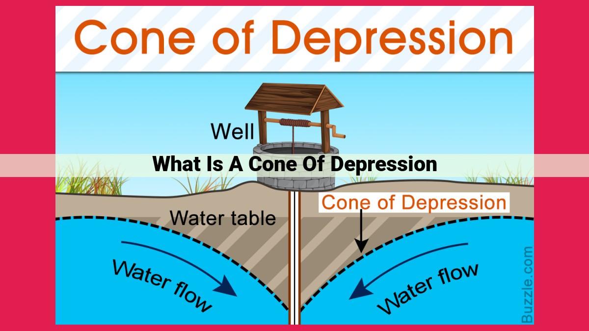 what is a cone of depression