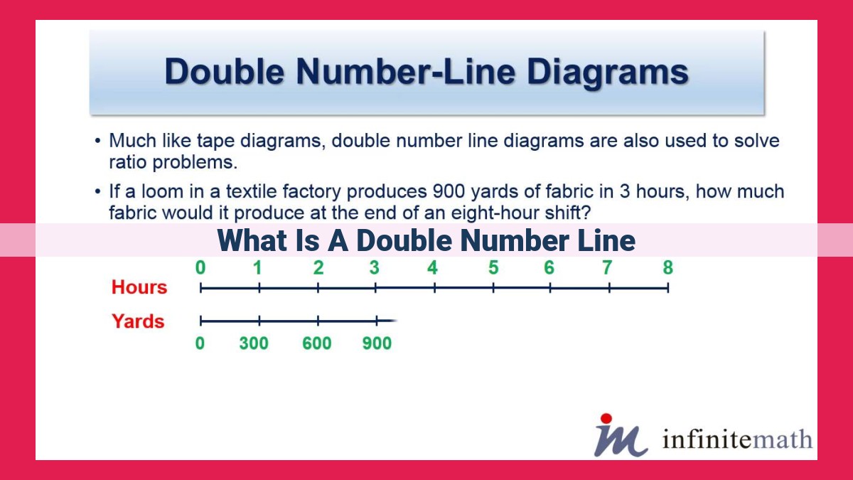 what is a double number line