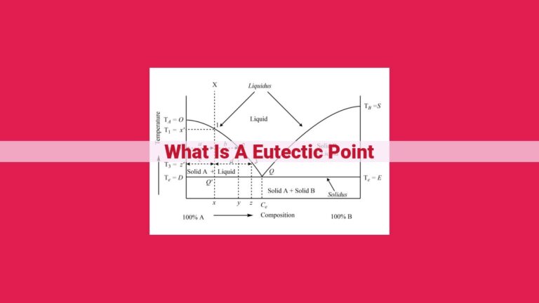 what is a eutectic point