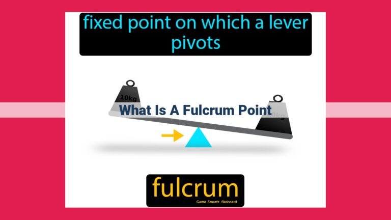 what is a fulcrum point