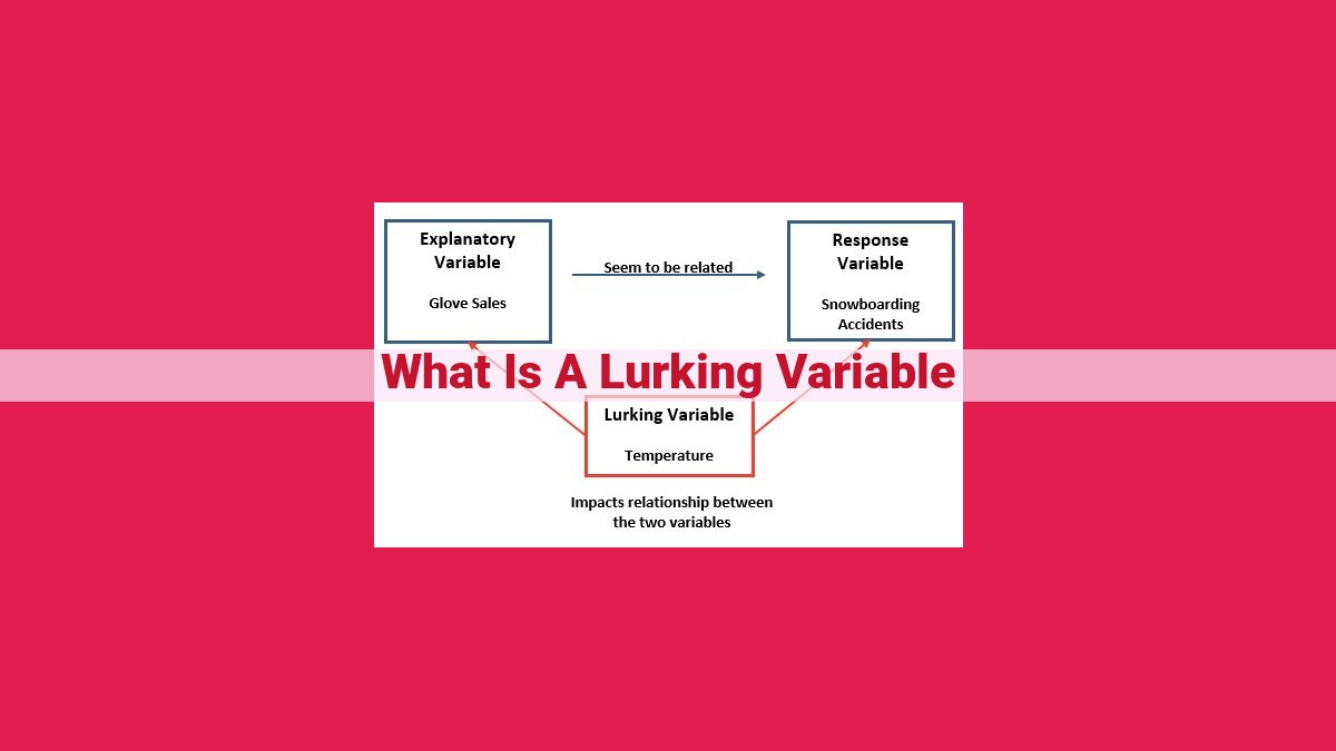 what is a lurking variable