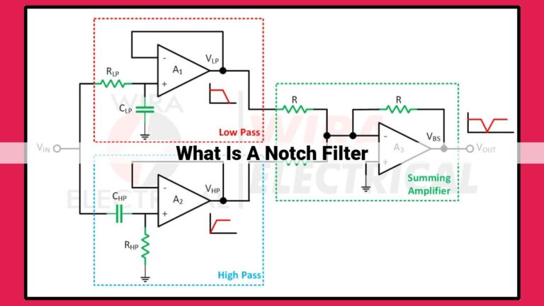 what is a notch filter