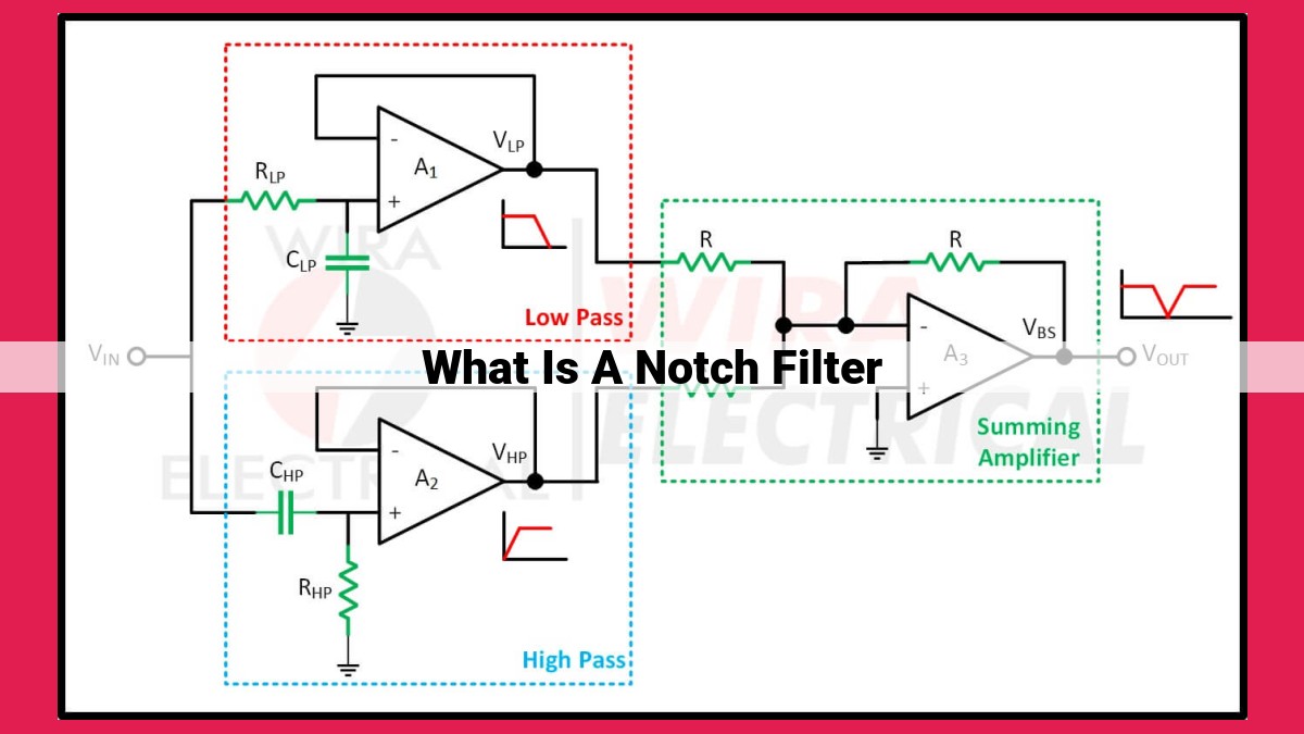 what is a notch filter