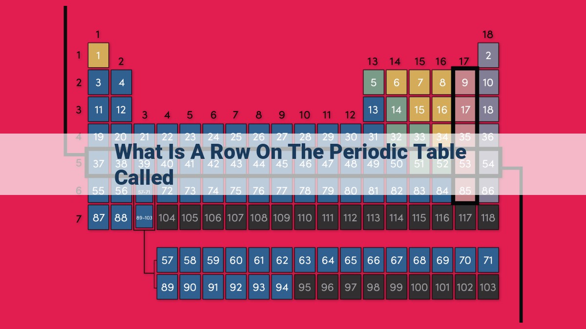 what is a row on the periodic table called