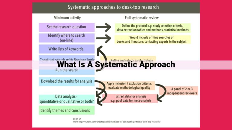 what is a systematic approach