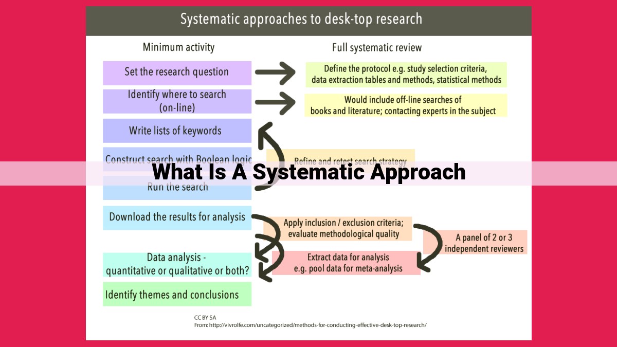 what is a systematic approach