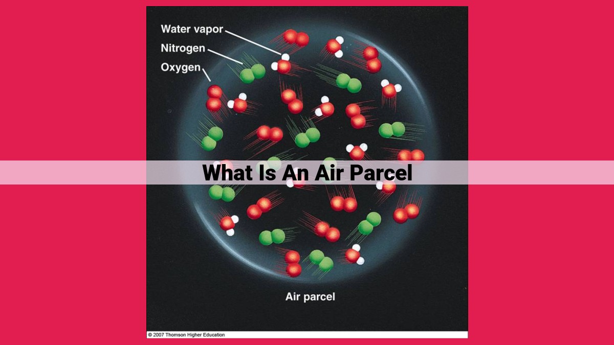 what is an air parcel