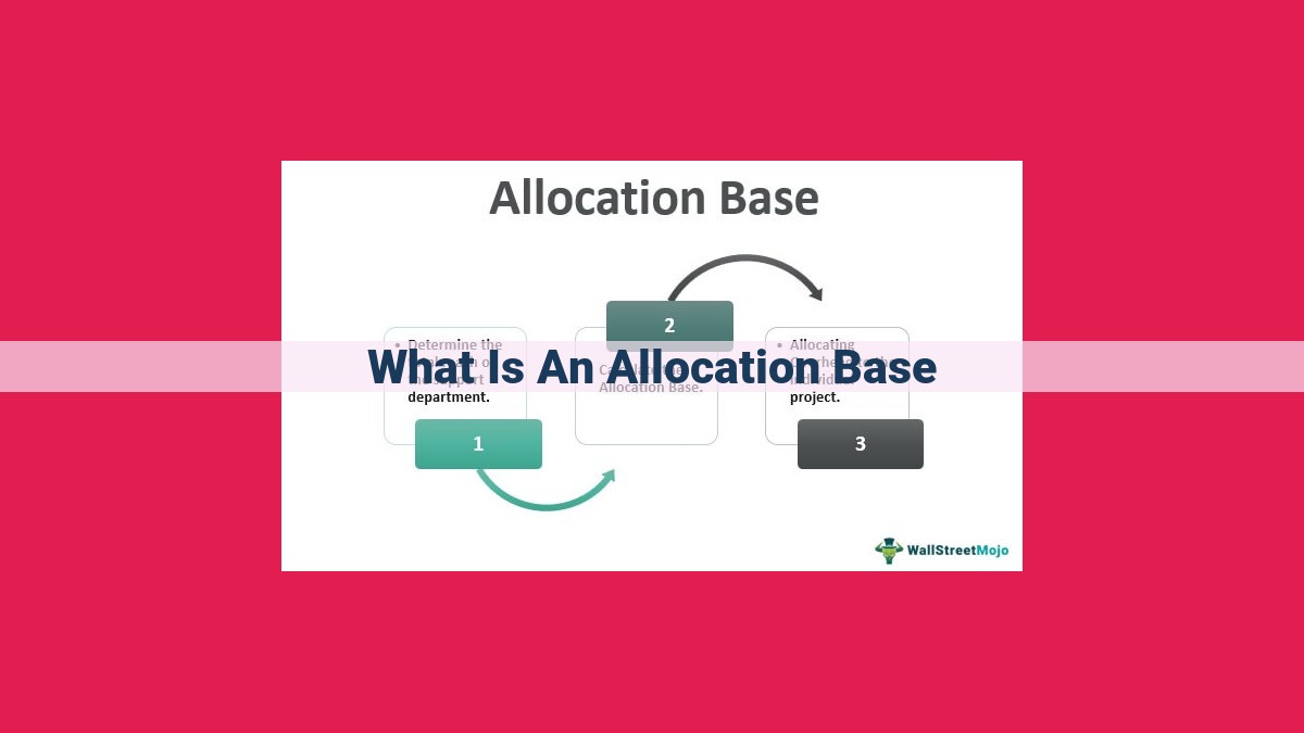 what is an allocation base