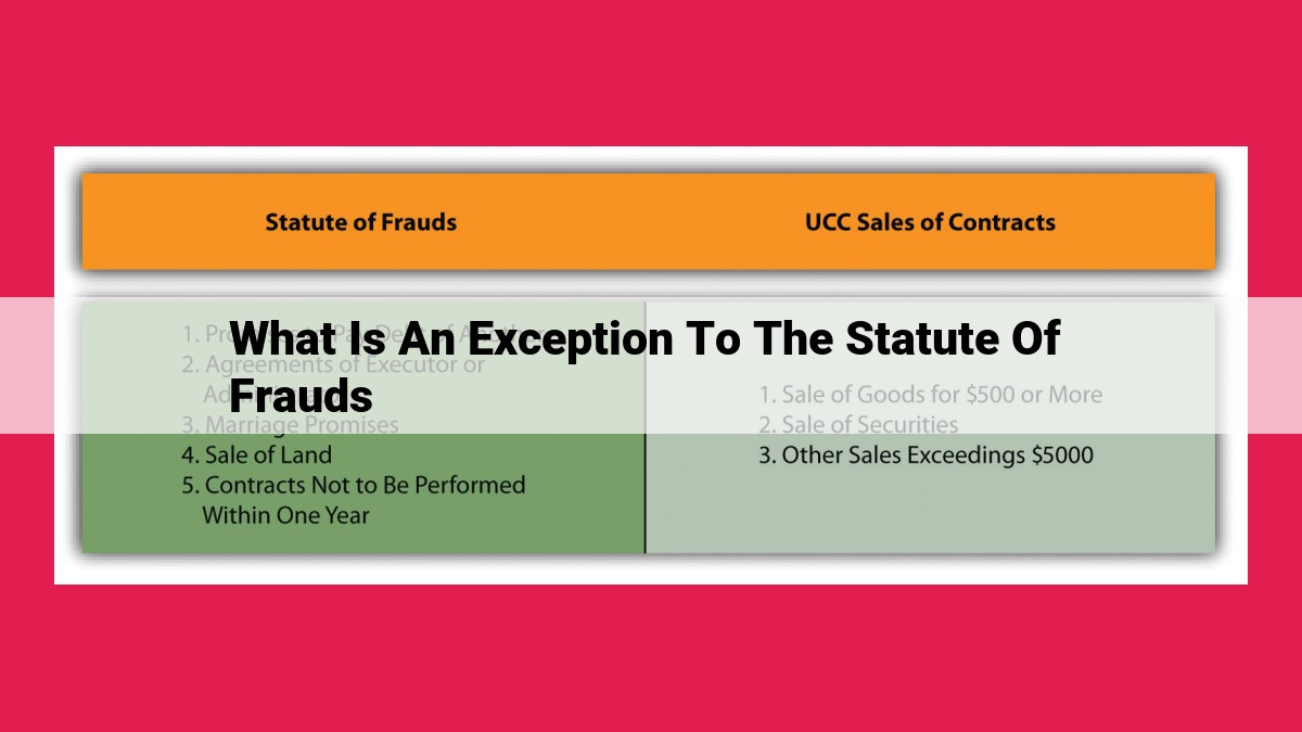 what is an exception to the statute of frauds