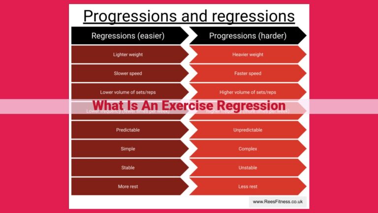 what is an exercise regression