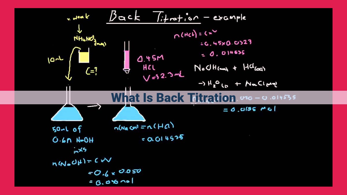 what is back titration