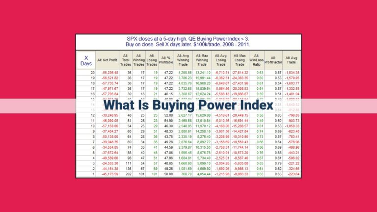 what is buying power index