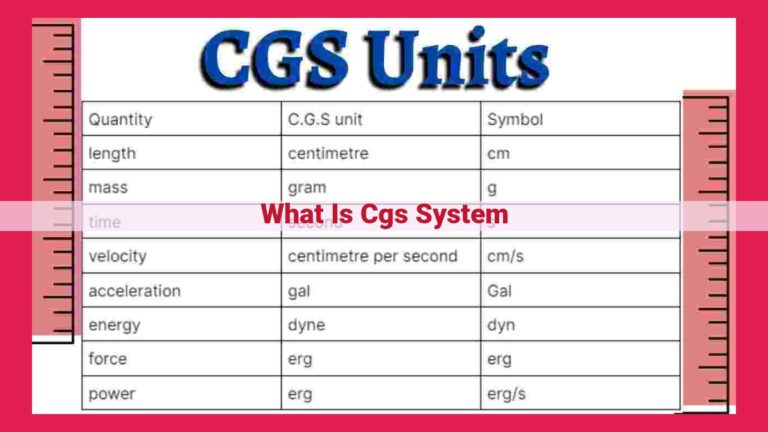 what is cgs system