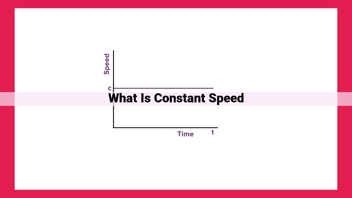 what is constant speed