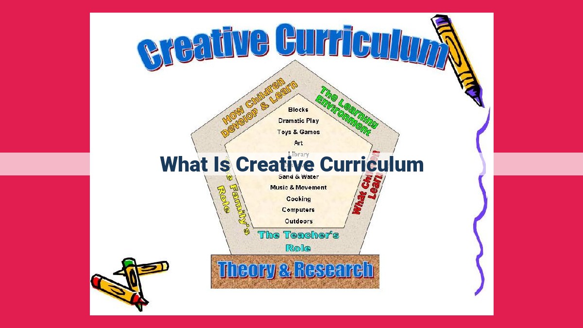 what is creative curriculum