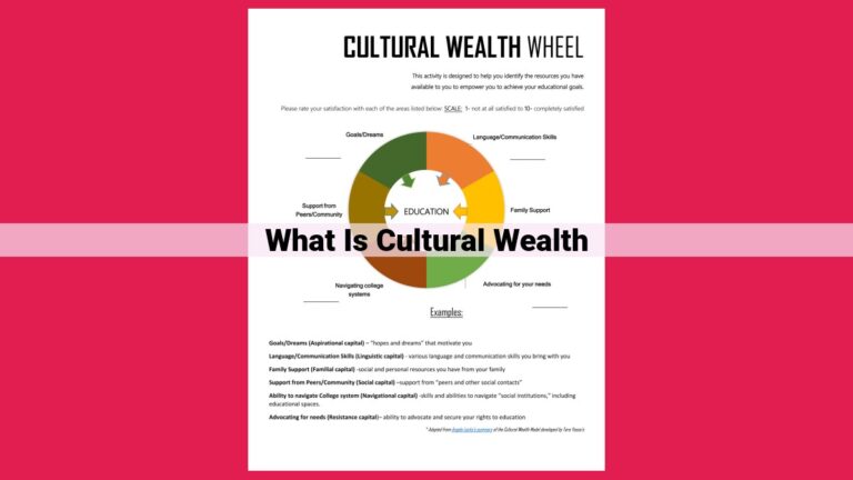 what is cultural wealth