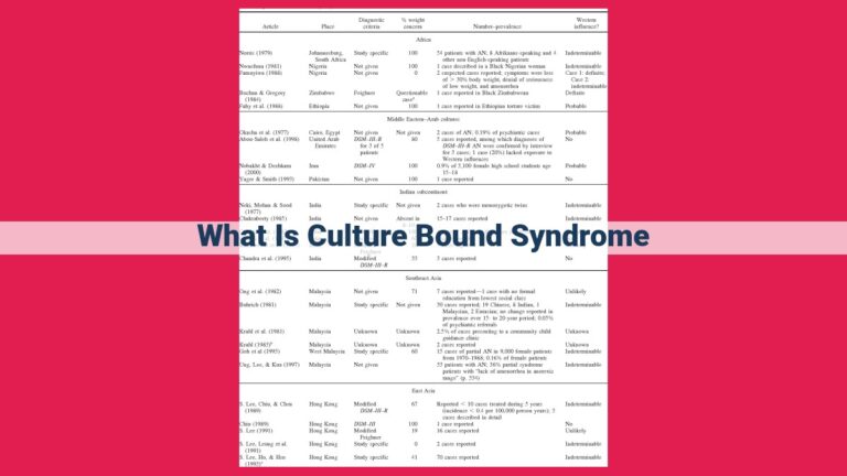 what is culture bound syndrome