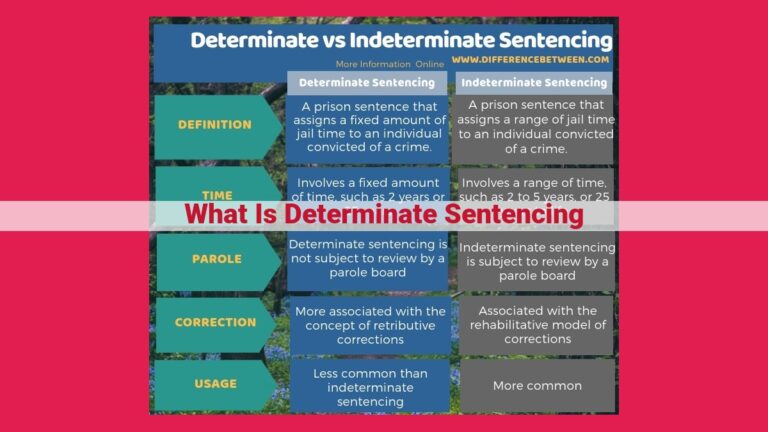 what is determinate sentencing